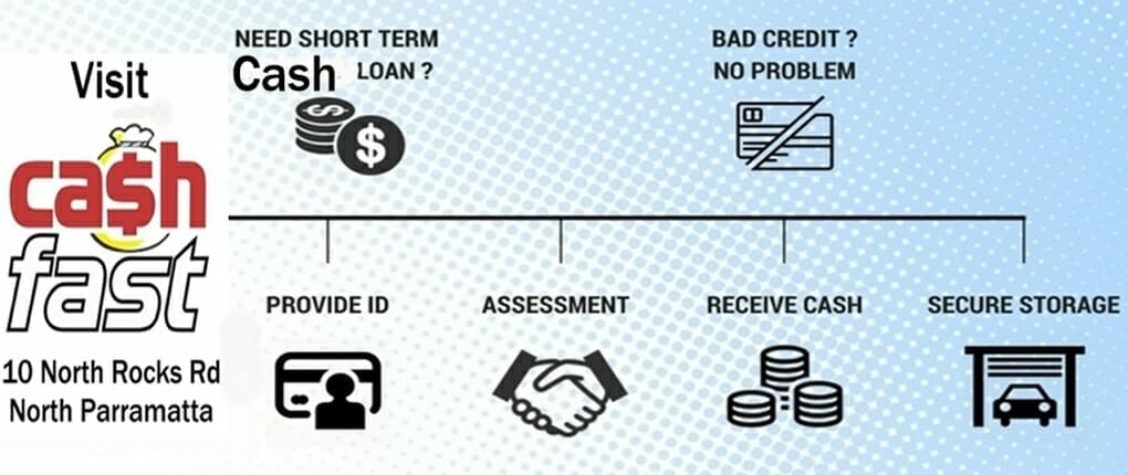 How it Works Guide to a Short Term Loan at Cash Fast How it Works Guide to a Short Term Loan at Cash Fast