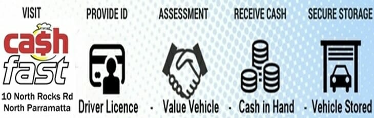 cash loan checklist cash loan checklist